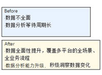 打造秒级数据洞察效果，购商云汇赋能上万家B端厂商扩大产销规模